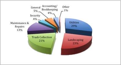 Jan-Sep2016 Operating Expense